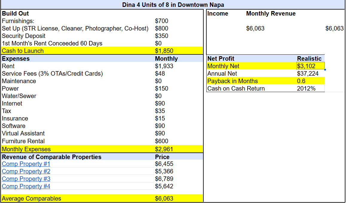 Rental Arbitrage Mentorship — Airbnb Income | Rentalizer