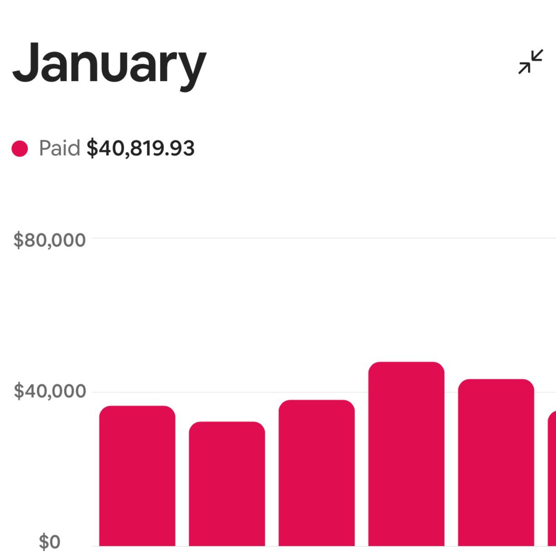 Rental Arbitrage Mentorship — Airbnb Income | Rentalizer